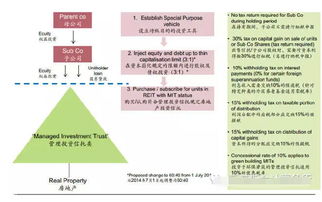 海外房產投資移民 專業(yè)品牌30年經(jīng)驗，助您實現(xiàn)全球資產配置與移民夢想